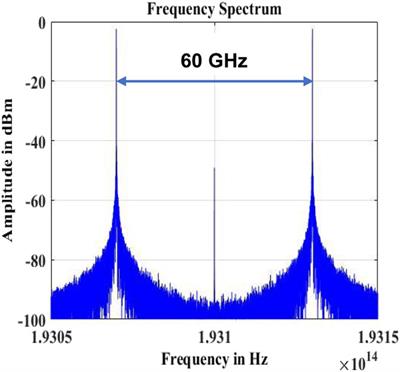 Coherent Detection-Based Optical OFDM, 60 GHz Radio-over-Fiber Link Using Frequency Quadrupling, and Channel and Carrier Phase Estimation